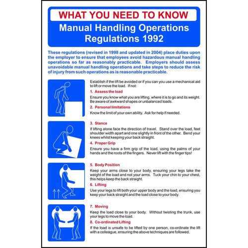 Manual Handling Regulations Poster (POS13365)